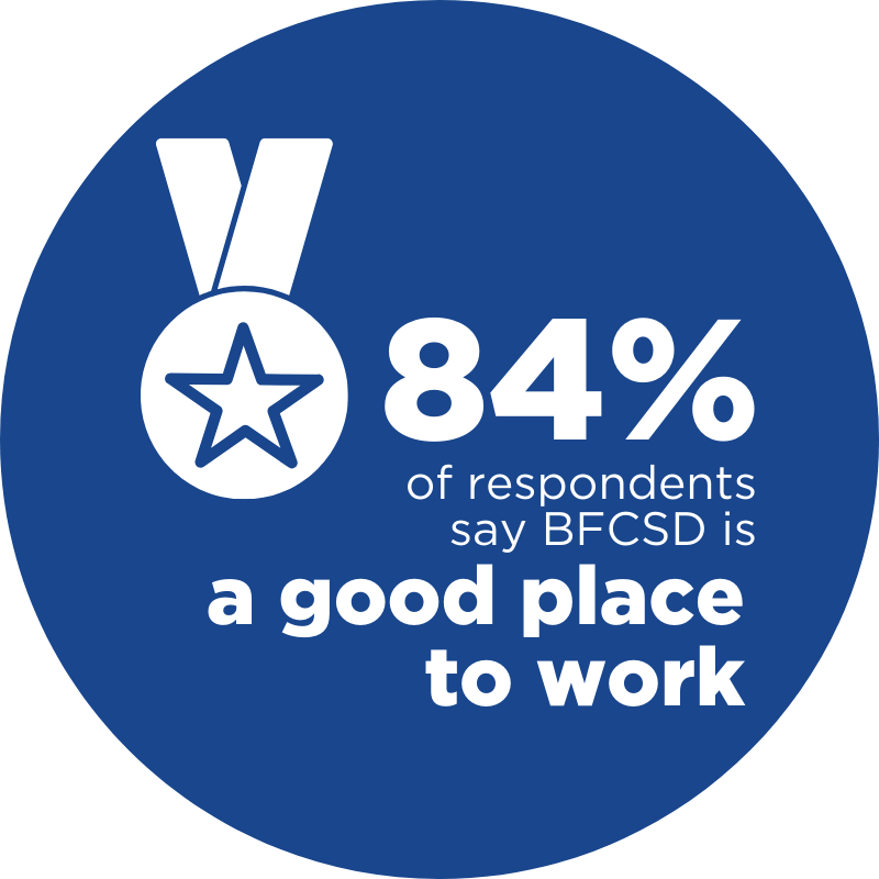 84% recommend BFCSD as a good place to work